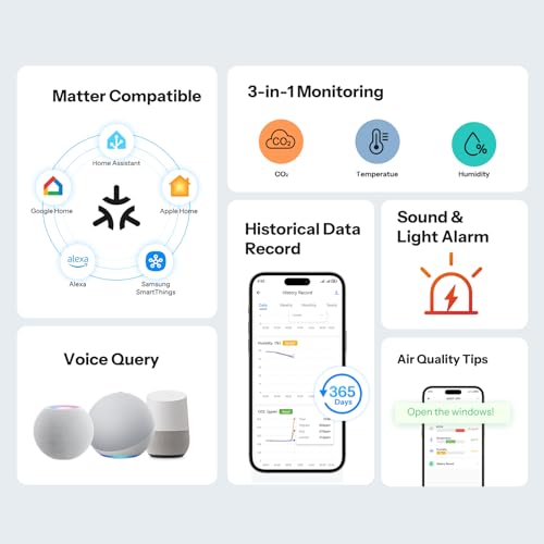 SONOFF AirGuard CO2, Intelligenter Monitor für Raumluftqualität, Matter-kompatibel, 2,4 GHz WiFi, CO2/Temp/Feuchte-Detektor, Echtzeit-Anzeige & Alarm, für Schlaf-/Kinderzimmer