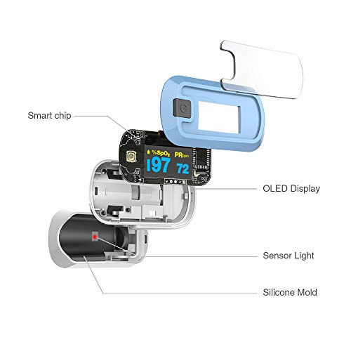 mibest OLED Finger Pulse Oximeter, O2 Meter, Dual Color White/Light Blue - Thumbnail 2