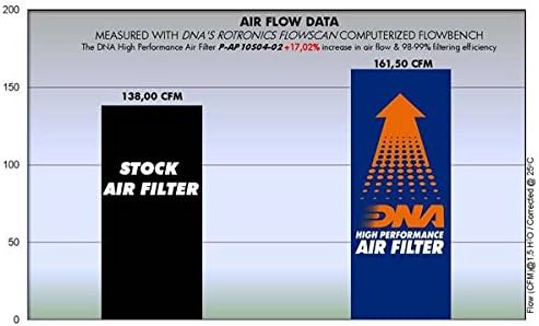 DNA High Performance Air Filter Compatible for Moto Guzzi Griso 1100 (05-08) PN: P-AP10S04-02