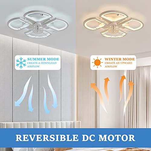Ventilateur de plafond avec telecommande pour en finir avec les nuits chaudes - 5