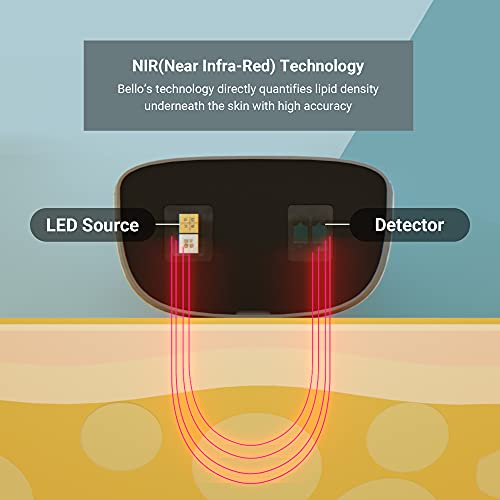 Bello - Belly Fat Scanner - Accurate Metabolic Health Analyzer with Smart App - Bluetooth, Handheld, Compatible with Apple Health and Google Fit