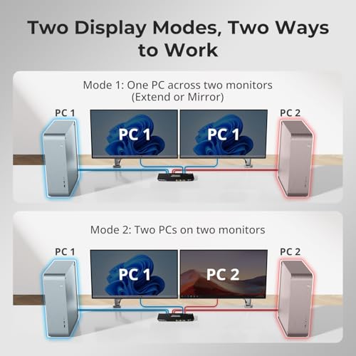 Image of TESmart USB 3.0 HDMI KVM Switch 2 Monitors 2 Computers 4K@60Hz, Dual Monitor KVM Switch HDMI 2 Port Extended Display, Audio&Microphone, EDID Emulators, Hotkey Switch, Button Switch with Input Cables