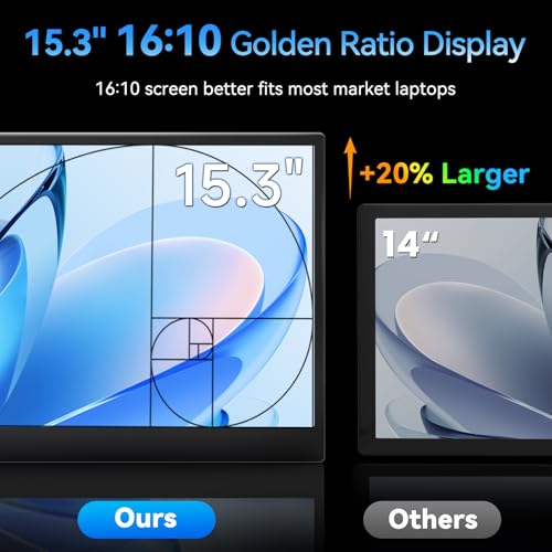 Image of Laptop Screen Extender, 15.3 inch 16:10 IPS 100% sRGB Portable Travel Monitor for Laptop, FHD 1200P External Display Screen, Dual Screen Attachment Plug & Play for Mac Windows
