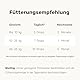 mammaly Probiotika-Drops für Hunde 340g - Verdauungssnacks für Magen Darmflora Aufbau (bei Durchfall, Sodbrennen & Gras fressen) Alternative-Leckerlie zu Heilerde, Kohletabletten als leckere Snacks