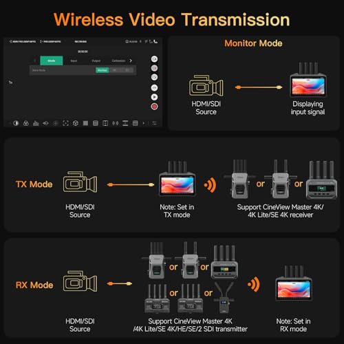 Image of Accsoon CineView M7 Pro and CineView SE 4K SDI /HDMI Transmitter&Receiver&Monitor Wireless Video Transmission System