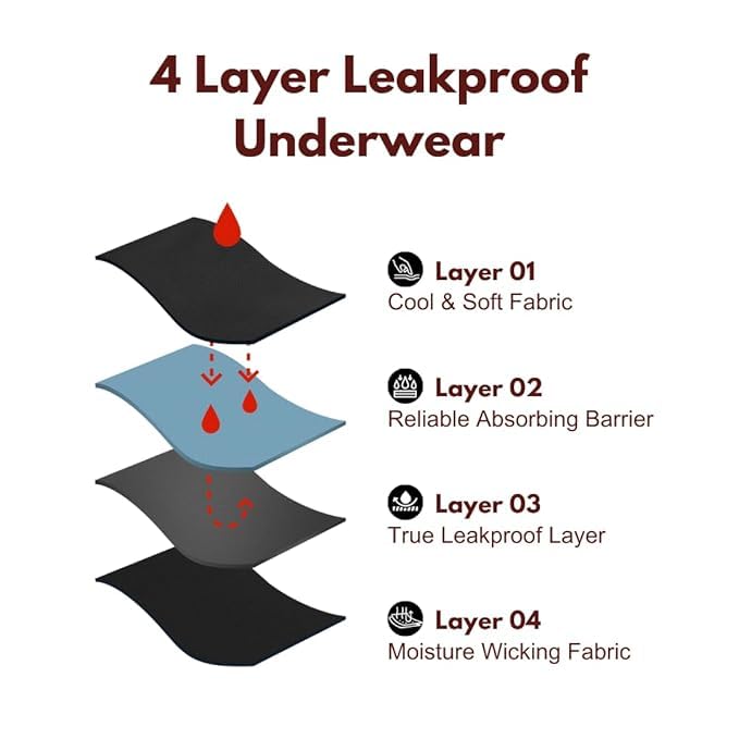 Image of Women's Hipster Period Panty Leak Proof Period Underwear for Medium to Heavy Flow Reusable for 3Year Panties for Women No Pad Required (Multi Color)