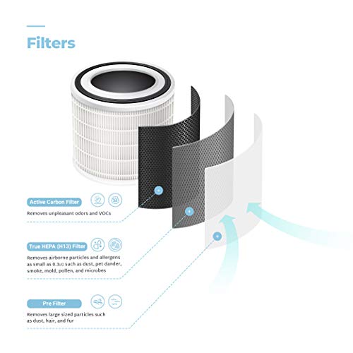 Image of Cuckoo CACF-IAF 3-in-1 H13 True HEPA Replacement Filter for CAC-I0510FW air purifier, Up to 6 months, Pack of 1