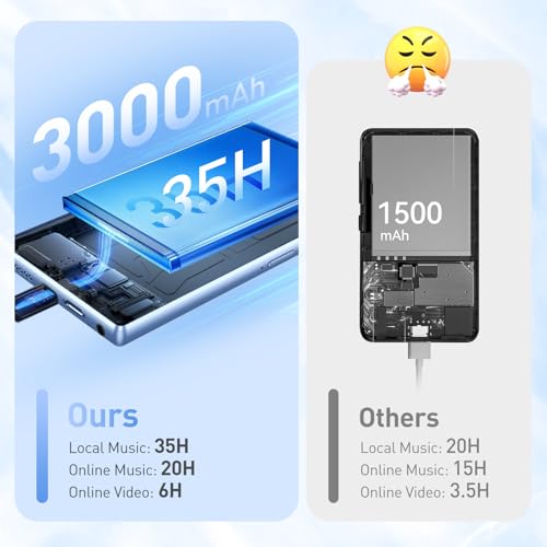 Image of AGPTEK T09 5'' 128GB MP3 Player with Bluetooth and WiFi, Andriod 13 Player | Touch Screen Music Player with Spotify, Audible, Youtube, Up to 1TB(Blue)