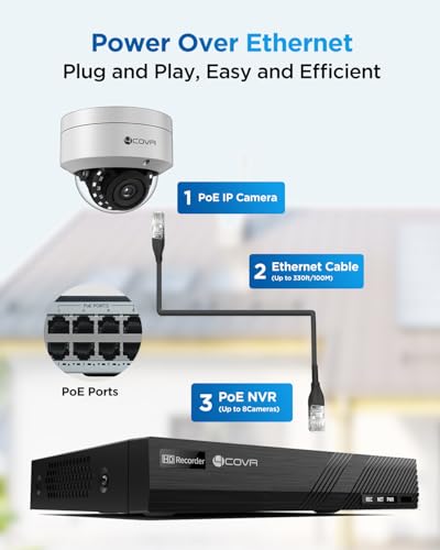 Image of 4COVR 4K Security Camera System, 6X 8MP IK10 Vandal-Proof Dome PoE IP Cameras, AI Human /Vehicle Detection, 8CH NVR & 2TB HDD, IP67 Weatherproof, 24 /7 Outdoor Commercial Surveillance, LY54AX8M0806-1