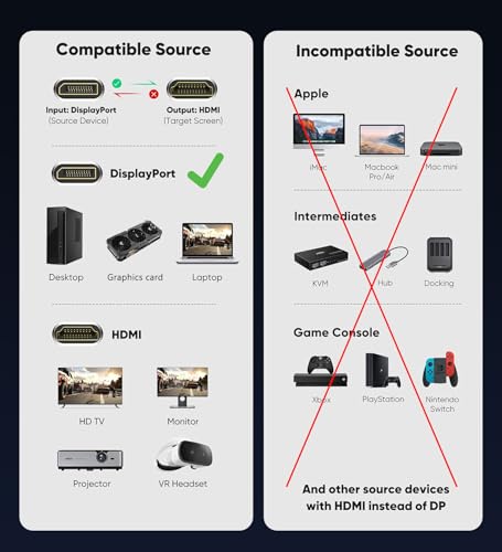 4K DisplayPort to HDMI Cable 6FT, Uni-Direction DP 1.2 (Source) to HDMI 1.4 (Screen), DP to HDMI Cable Adapter Compatible with HP, ThinkPad, AMD, NVIDIA, Desktop and More - Image 5