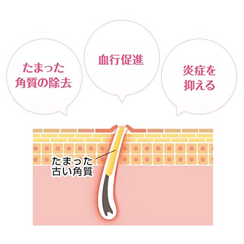 二の腕のブツブツに ザラプロ は効果なし 安くて同じ成分のお薬あったのね