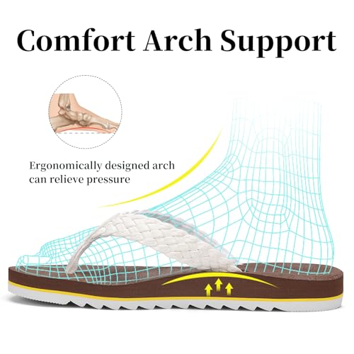 Women's Flip Flops with Arch Support - Yoga Mat Cushion Orthotic Thong Sandals for Plantar Fasciitis, Beach Walking Outdoor2