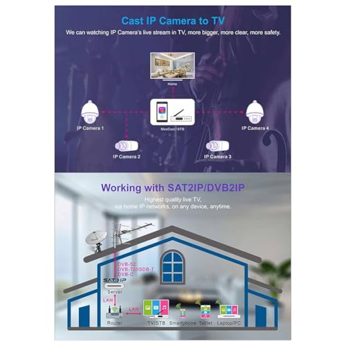 Décodeur DVB-S2 HD résout les pannes de réception avec son décodeur mini 1080p