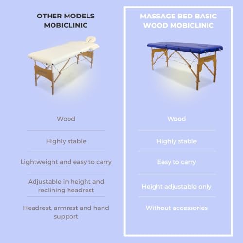 Mobiclinic®, Massage Table, CM-01 BASIC, Massage Bed, Professional, Portable, Wooden, 2 Sections, European Brand, Adjustable, 70 x 23.5 in, Therapy Couch, Physiotherapy, Tattoo bed, Blue - Image 8
