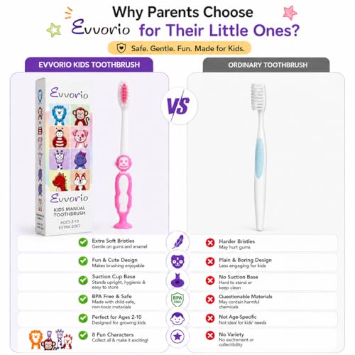 Image of Toothbrush for Kids with Ultra Soft Bristles for Oral Cleaning, Suitable For 2-12 Years Toddlers, Monkey Design, Pink, Pack of 1