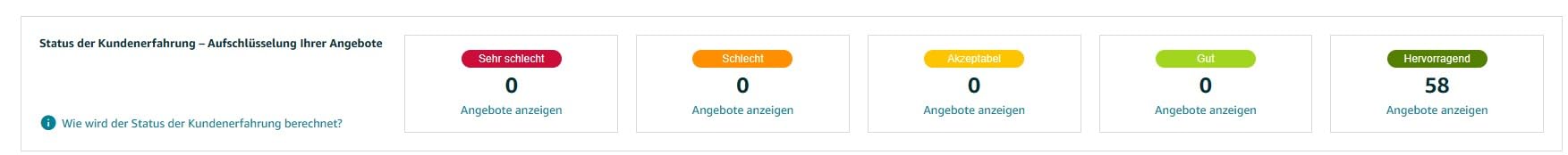 Prüfplaketten 2028 weiß einjährig Ø 8 mm 250 Stück wechselnden Jahresfarben