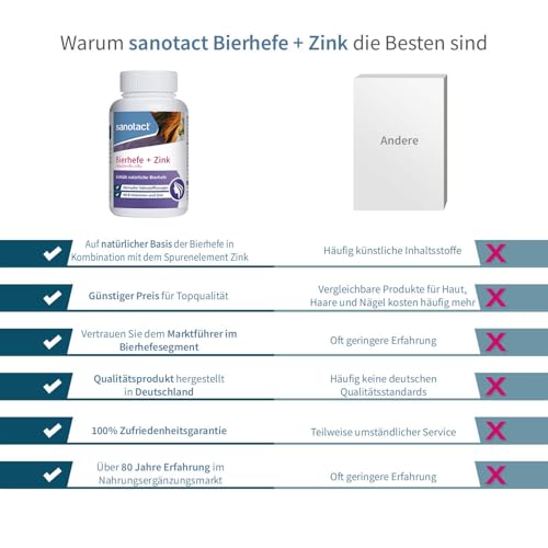 Sanotact Bierhefe + Zink Tabletten – 180 Stück | Für Haut, Haare & Nägel | Vitamin-Komplex mit Bierhefe, Zink, Biotin, Vitamin B12, B6 & Vitamin C | 100% Vegan