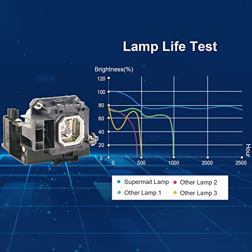 Supermait 200 Fit for NP15LP / 60003121 Replacement Projector Lamp with Housing for NEC M230X / M260W / M260X / M260XS / M300X / M230XG / M260XG / M300XG / M300XSG / M260WG / ME270XC / NP-M300X+ - Image 4