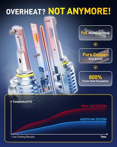 Image of AUXITO 9006 Bulb-30000 Lumen 6500K White, OEM Mini Size, Easy Plug & Play Installation, Halogen Fog Light Replacement, Error-Free CANBUS System, Pack of 2