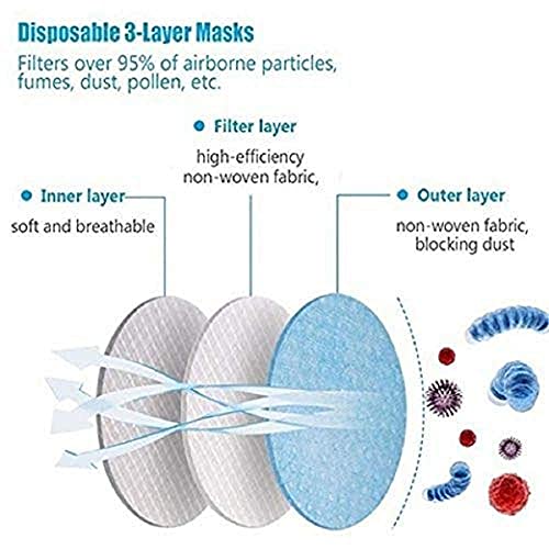 Image of Nirwans Disposable 3-Ply Face Masks with Non Woven Fabric Loop - Pack of 100 - Comfortable, Secure, and Breathable Protection with nose pin. (Loop Face Mask)