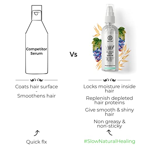 Brillare Professional Classic Hair Serum For Dry Frizzy Hair Women, Enriched With Wheat Germ & Grape Seed Oil, For Smooth, Shiny & Tangle free Hair, 100 ml - Image 6