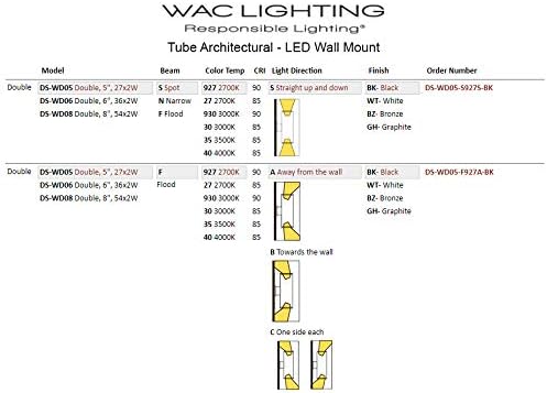 Table of WAC Lighting Tube Architectural LED Wall Mount models and specifications