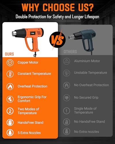 Image of FEDUS Heat Gun Hot Air Gun Temperature Machine 2000W 5 Nozzles Included, 2 Temp Settings Great for industrial use & Crafts,Removing & Drying Paint,Shrink Tubing /Wrapping Packing,Bend Pipes,Epoxy Resin