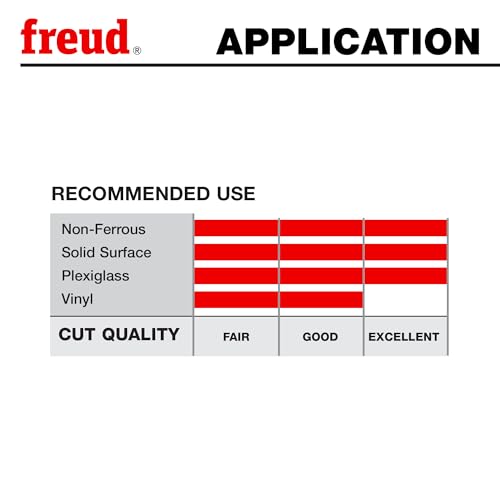 Freud LU77M012 Aluminum Blade
