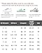 Waterproof Shoe Covers, Rain Shoe Covers Transparent Reusable Non Slip Shoe Cover for Outdoor Women and Men