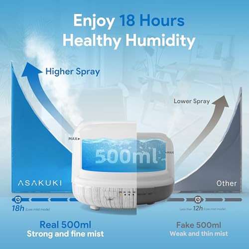 ASAKUKI Essential Oil Diffuser for Home, 500ML Aromatherapy Diffuser Humidifier with Remote Control, 7 Color LED Lights, Quiet Cool Mist Diffuser for Bedroom, Living Room, Office (White) - Image 4