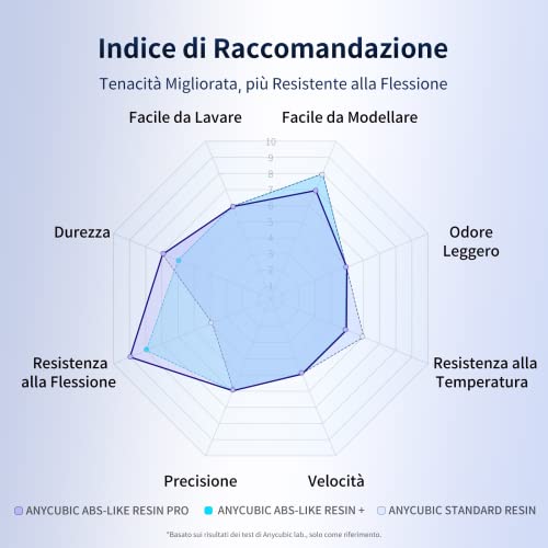 ANYCUBIC Resina ABS-Like Pro per Stampanti 3D
