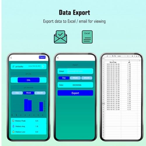 Smart Pool Water Tester - 7 en 1, monitoreo inalámbrico Bluetooth para jacuzzis, pH en tiempo real, ORP, EC, TDS, análisis de sal, temperatura y cloro, diseño solar flotante