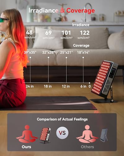 Image of FLIKEZE Red Light Therapy Panel for Full Body Face, Dual Chip 660nm 850nm | Near Infrared Light Therapy Device with 3 Modes Timer Stand, Light Therapy Lamp for Body, Home Office Gym, Basic 78 LEDs