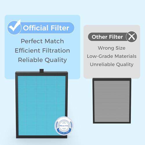 VOOPNU DH-JHD08 Air Filter Replacement - Standard Version (Blue), 2 Pack by VOOPNU - Used condition - Image 7