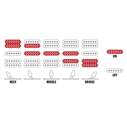 Image of Ibanez GRG170DX 40 Inches Wood Electric Guitar, Black