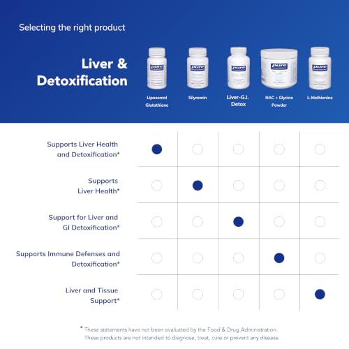 Pure Encapsulations Liposomal Glutathione Softgels