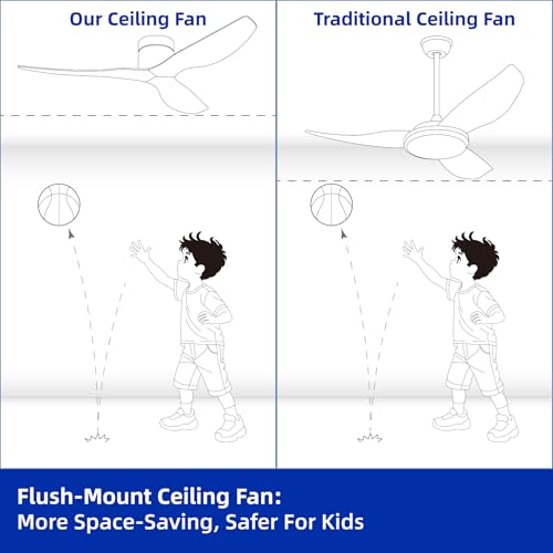 BUENION 52-Inch White Ceiling Fan Without Light, Modern Low-Profile Flush Mount Fan with Remote, 6-Speed Reversible Quiet DC Motor,for Balcony, Living Room, Bedroom (No Light) by BUENION - Used condition - Image 4