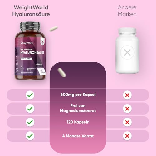 Hyaluron Kapseln - 600mg pro Kapsel - 120 vegane Hyaluronic Acid Capsules - 4 Monate Vorrat - Molekülgröße (500-700 KDA) - Hyaluronsäure Kapseln - Frei von Magnesiumstearat - WeightWorld