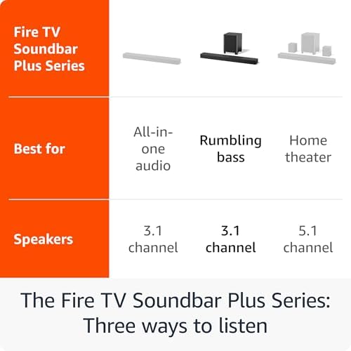 Amazon Fire TV Soundbar Plus: Immersive 3.1 Dolby Atmos Sound