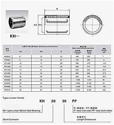 Guides 10pcs KH2030PP Linear Ball Bearing Linear Motion Bearing Linear Guide Rail Rod Round Shaft for CNC XYZ Scramjet Linear Motion Guides