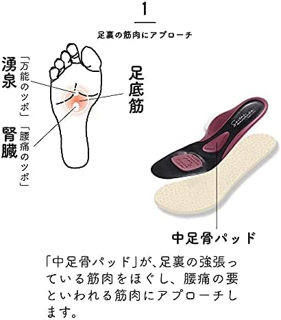 Amazon Rakuna 整体サンダル ラクナ サンダル 整体師 監修 ファッションサンダル