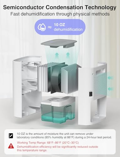Image of CLEVAST Small Dehumidifier for Home, 30oz Compact Mini Dehumidifier with Auto Shut-Off, Quiet 24dB Portable Air Dehumidifier for Bathroom, Bedroom, Closet, Camper