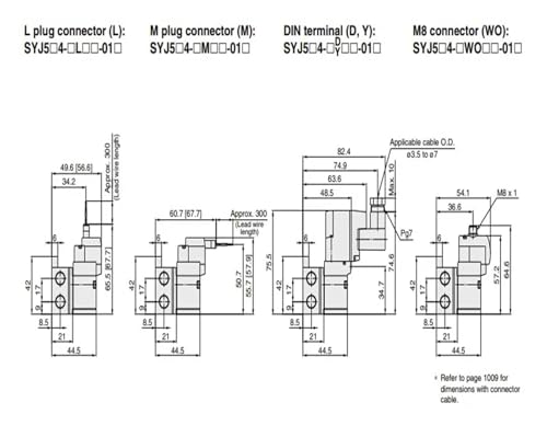 Électrovanne 3 voies SYJ522 commutation rapide et basse consommation M5