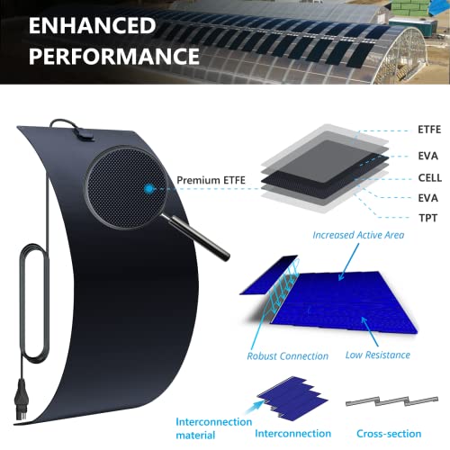 Flexible Solar Panels 100 Watt 12 Volt Monocrystalline With 10A Intelligent Mppt Charge Controller,Semi-Flexible Bendable Mono Off-Grid Solar Charger For Marine Boat Rv Trailer Van Car Uneven Surfaces #TOP2