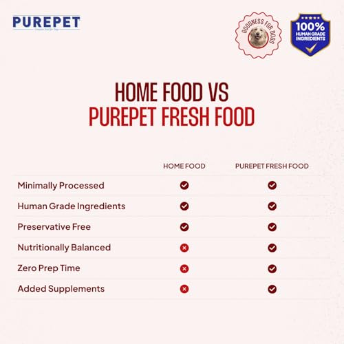 Image of Purepet Fresh Dog Food Mutton Biryani, for Adult & Puppy, 100gm | High Protein, 65% Real Meat, 35% Veggies & Rice | No Preservatives | Ready to Serve | All Breeds | One Pack One Meal (Pack of 10)