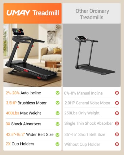 Image of UMAY Fitness Treadmill with 20% Auto Incline 42.5 inchx16.1 inch Ultra Large