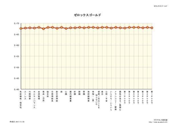 Amazon.co.jp: ゼロックスゴールド 98㎜ プレート 高波動 宇宙 