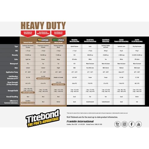 Titebond GREENchoice Construction Adhesive 10 oz. miniatura 3