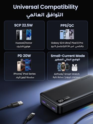 باور بانك 20000 مللي امبير في الساعة من يوجرين، شاحن محمول 22.5 واط مع شحن سريع بي دي 3.0 ومدخل ومخرج USB C مع شاشة رقمية، يتضمن كابل لسلسلة ايفون 16، جالكسي S25U/S25/S24، ايباد، ايربودز