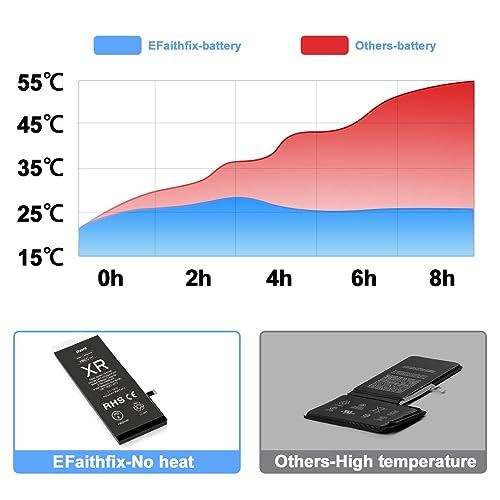 Efaithfix 4900Mah Upgraded Replacement Battery Compatible With Iphone Xr High Capacity New 0 Cycle A+ Battery Replacement For Iphone Xr thumb #2